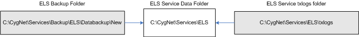 DBS Restore Backup Utility